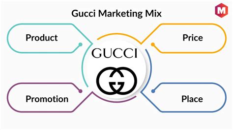 gucci competition|Gucci target market.